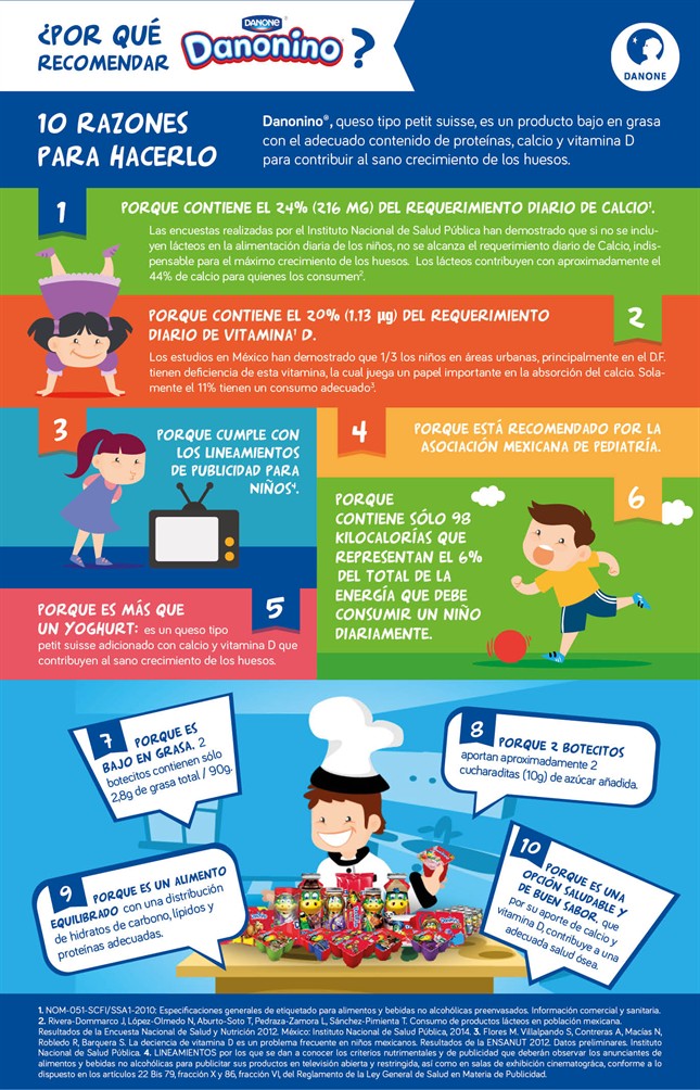 GD Infografía Danonino Sitio Web