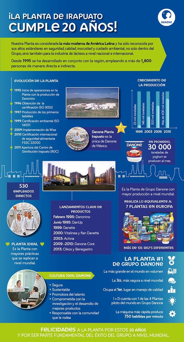 Infografia