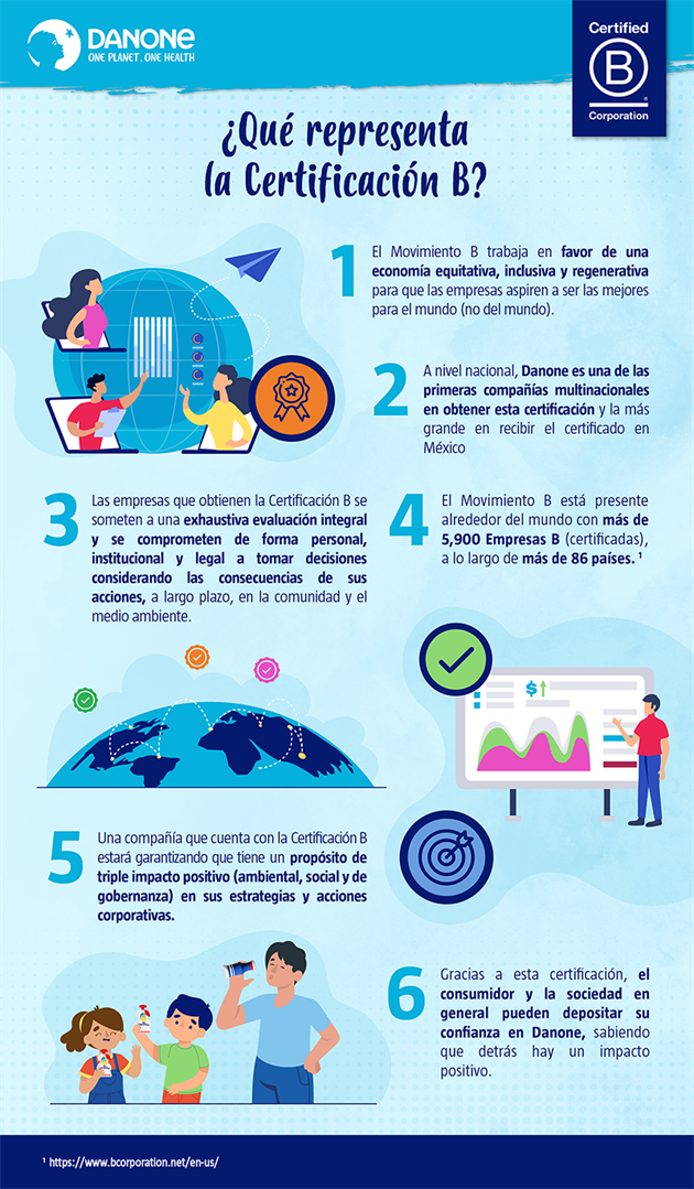 DANONE-BCorp -Infografia -1